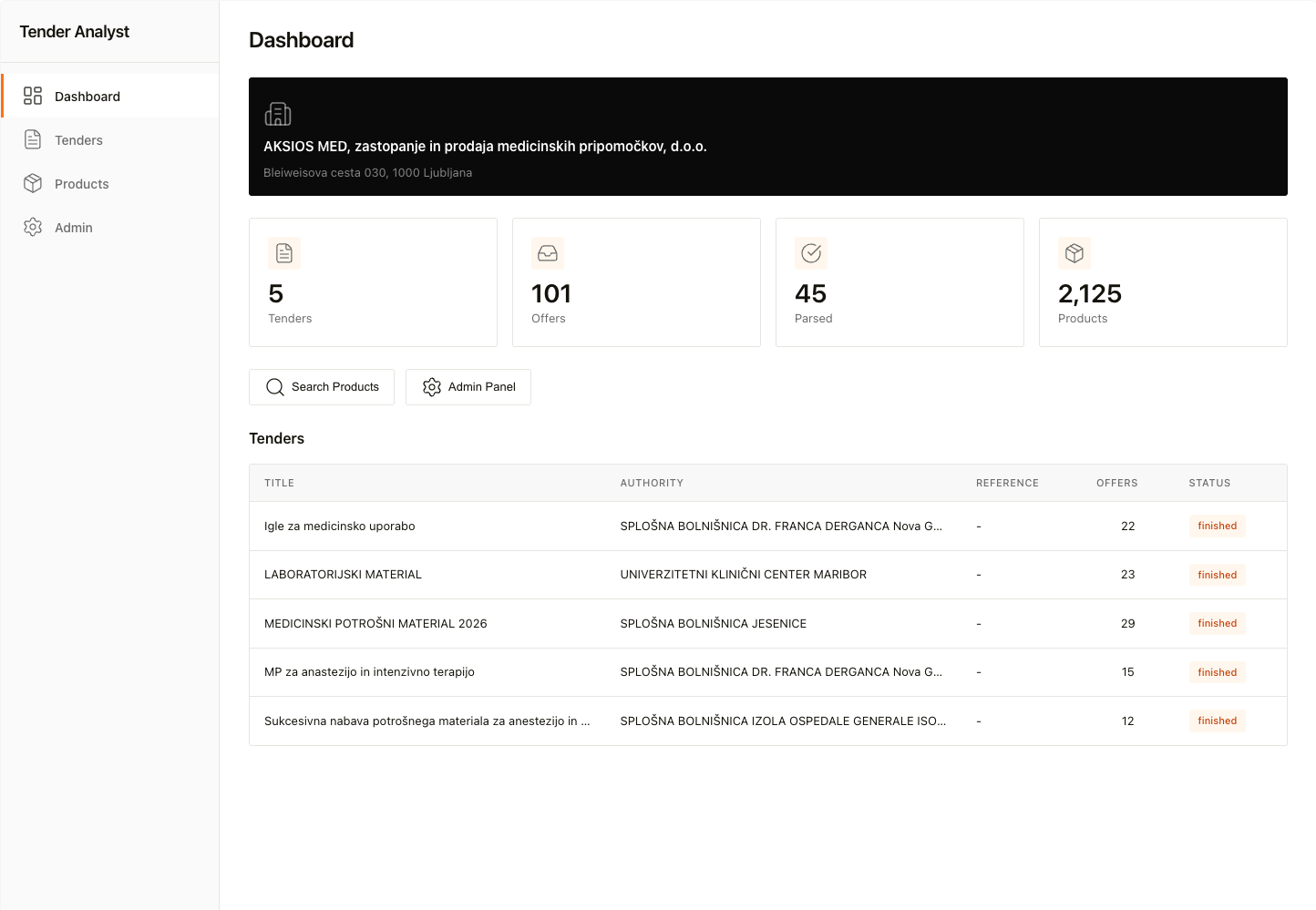 Tender Analyst dashboard showing overview with 5 tenders, 101 offers, 45 companies, and 2,125 products tracked