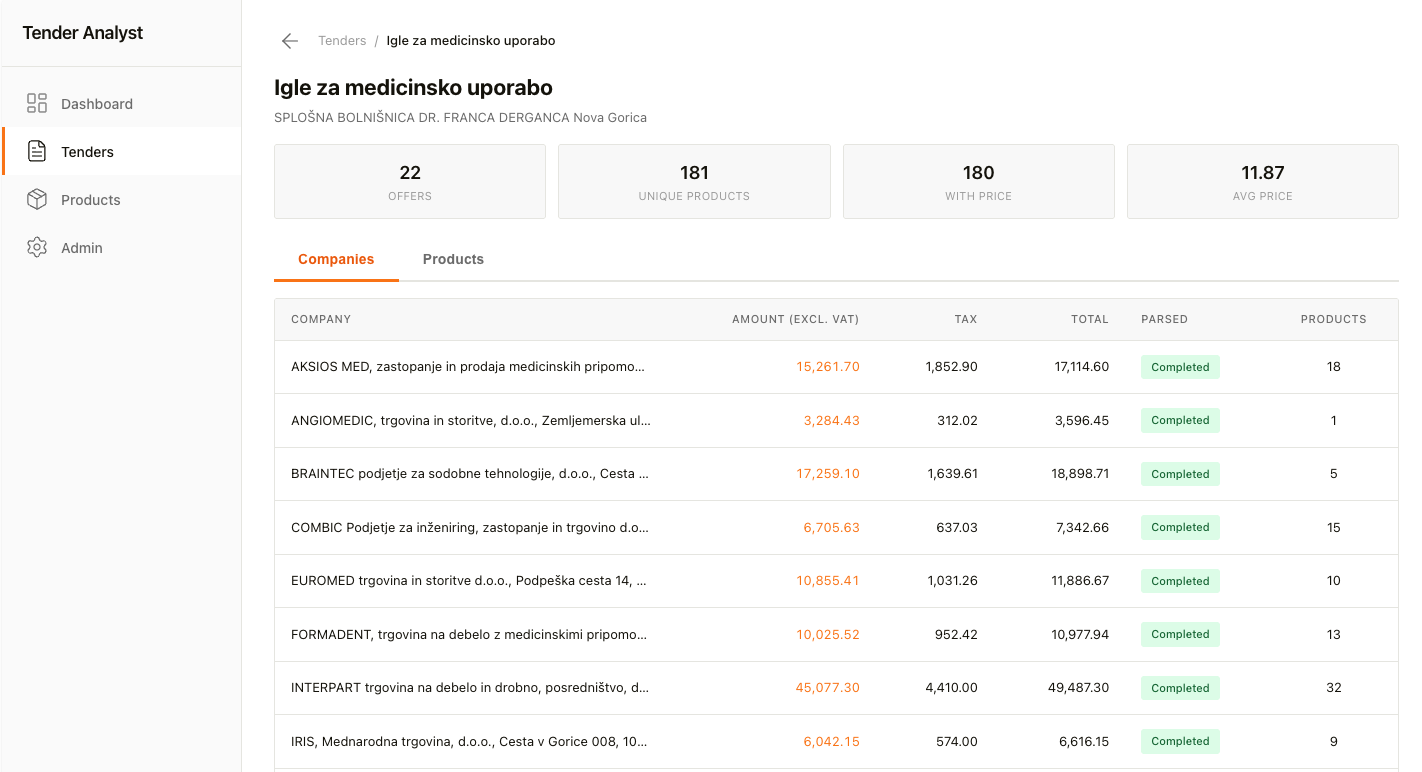 Tender detail view showing competitor companies with their offer values, sorted by total bid amount